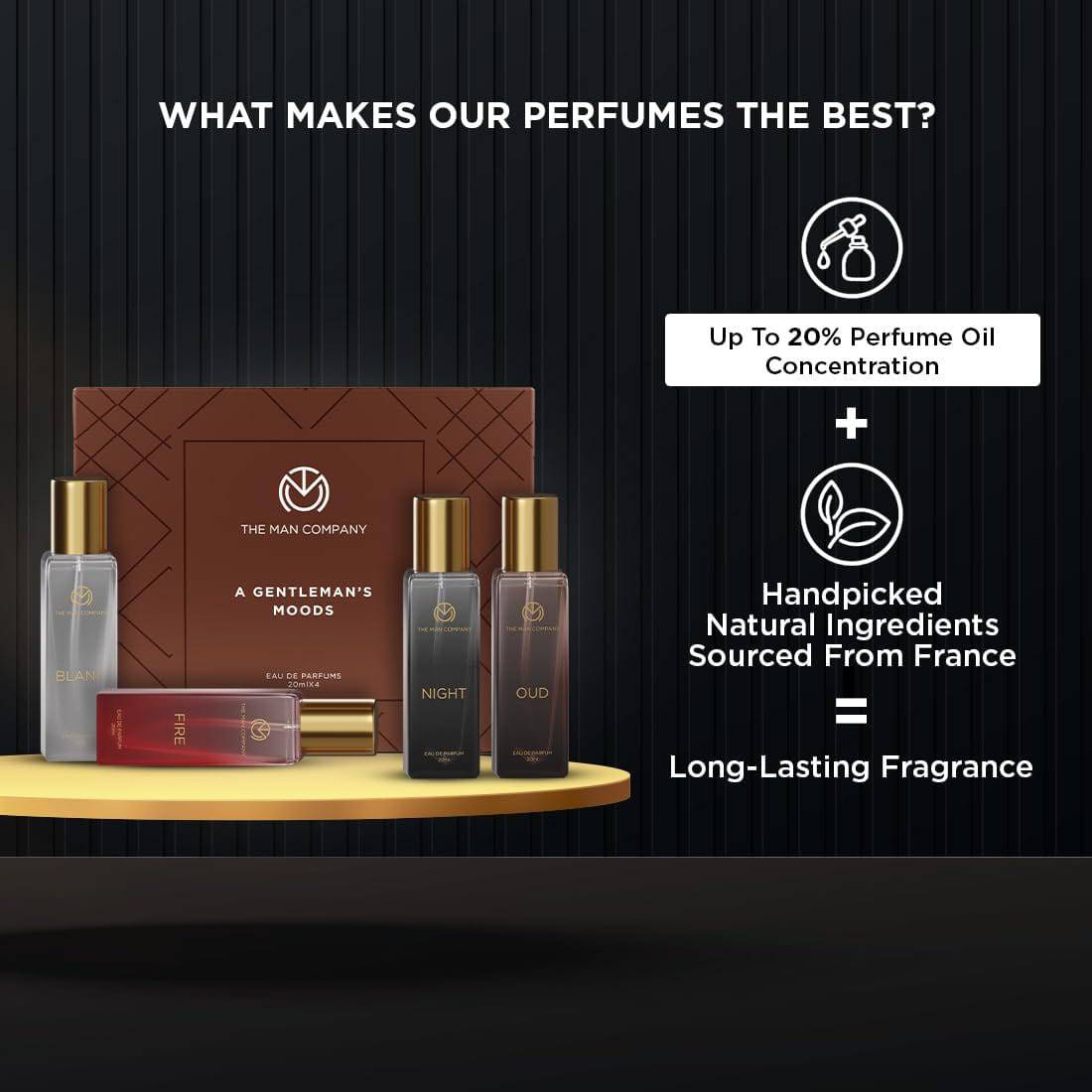 Specially Curated Perfume Gift Set for Men 4*20ml - A Gentleman’s Moods | Premium Long-Lasting Fragrance | Luxury EAU DE Parfum | Night For Date | Blanc For Office | Fire For Party | Oud For Outing