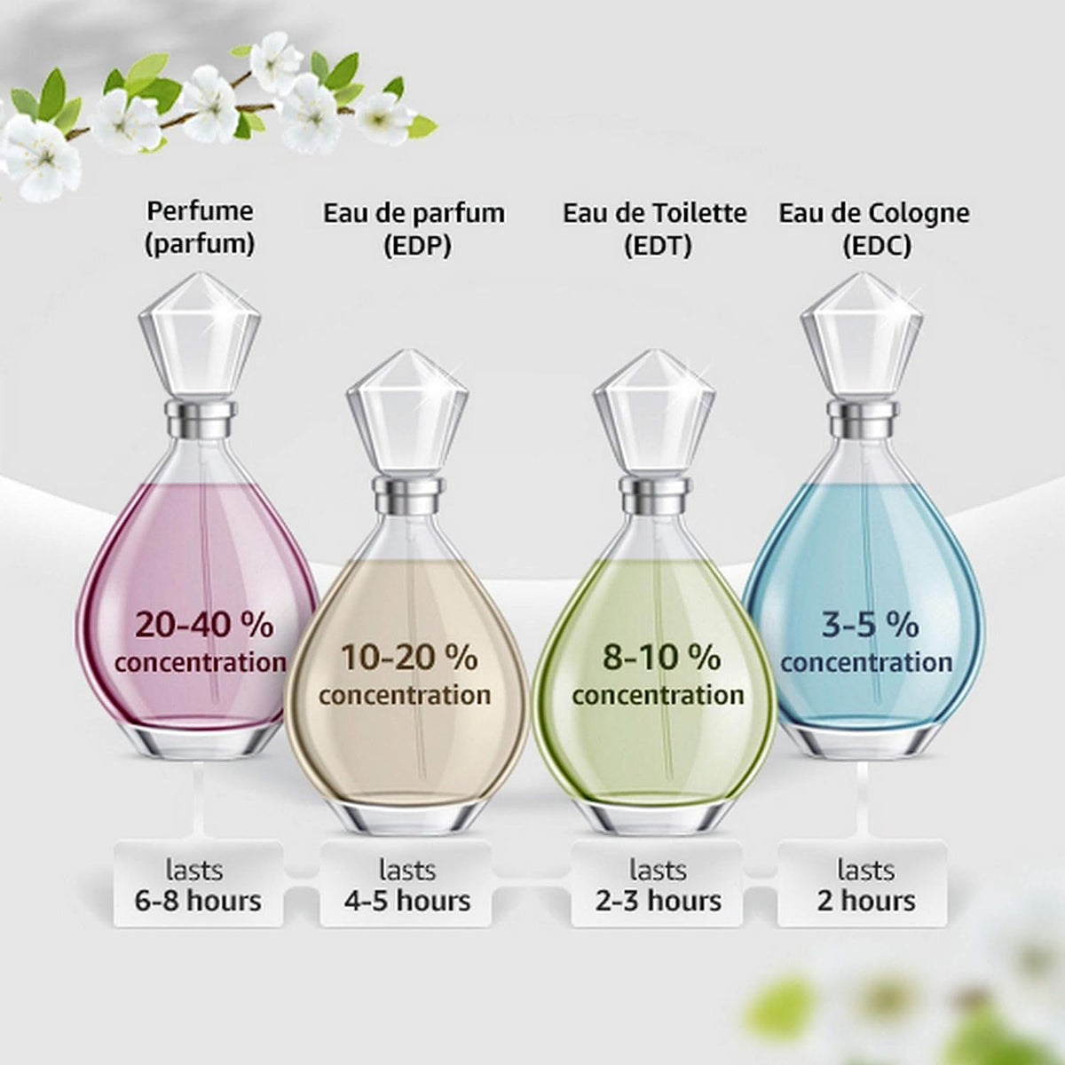 Trussardi My Name Eau de Parfum, 50ml